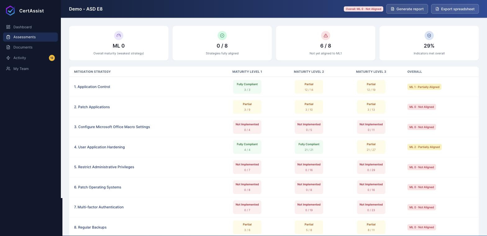 CertAssist Essential Eight maturity view