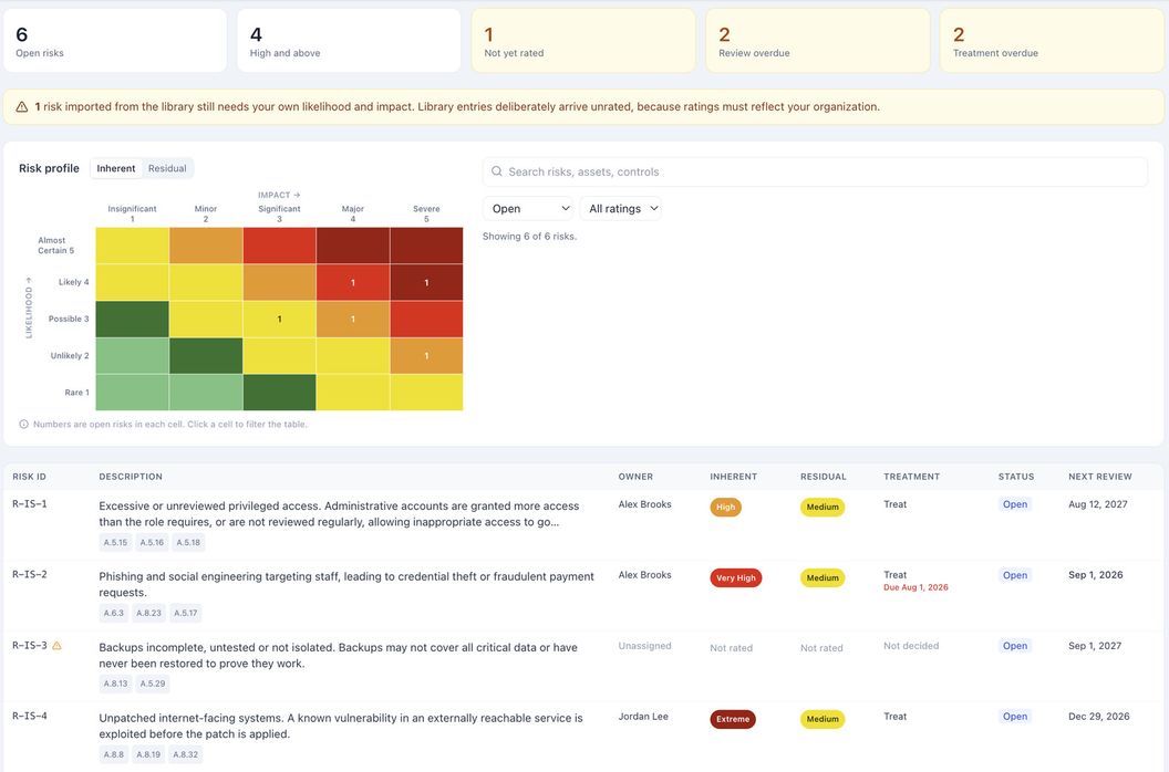 CertAssist risk register showing a likelihood and impact heat map with owners, ratings and review dates